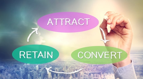 customer lifetime value clv