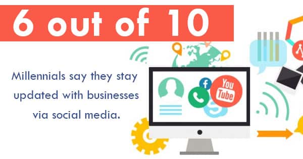 digital marketing firm