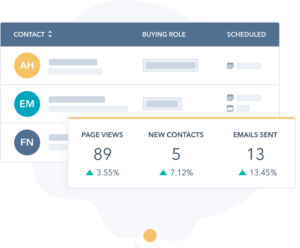 HubSpot Sales Hub - C-leveled Pittsburgh Marketing Agency
