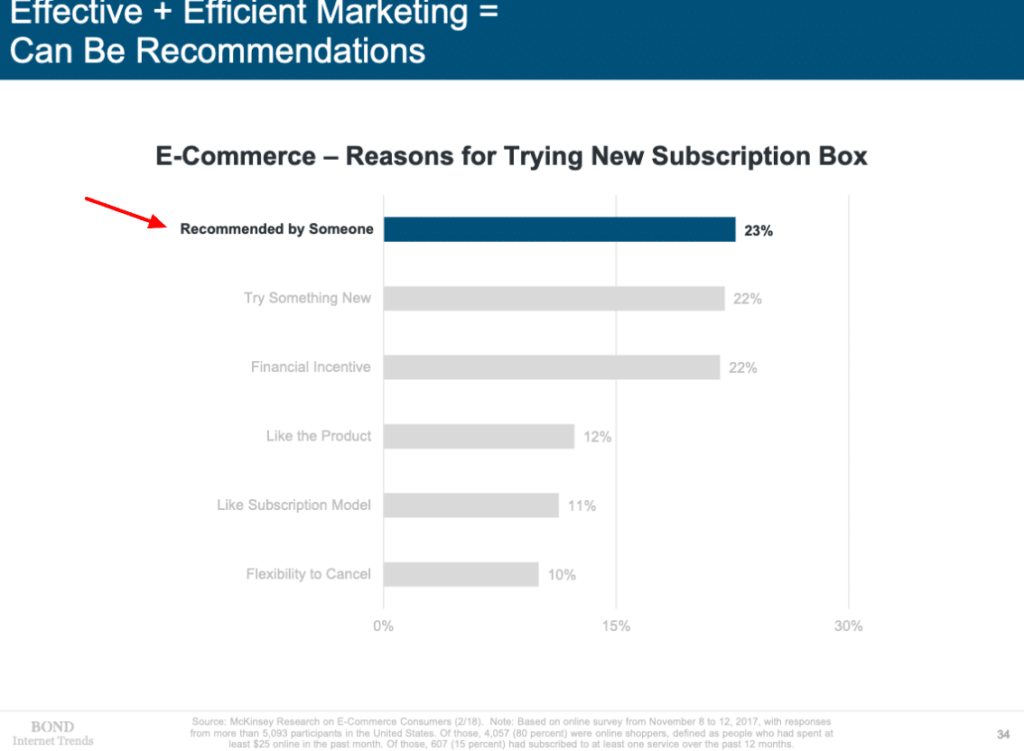 marketing trend meeker report 2019
