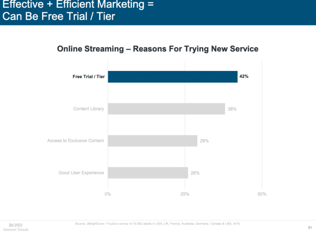 streaming service providers free trials