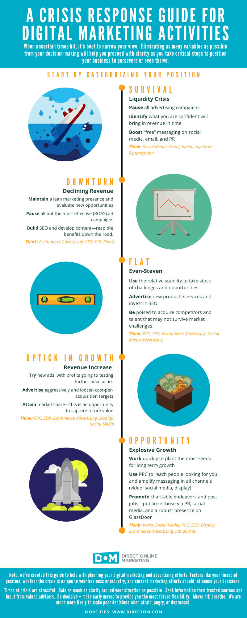 digital marketing crisis response guide