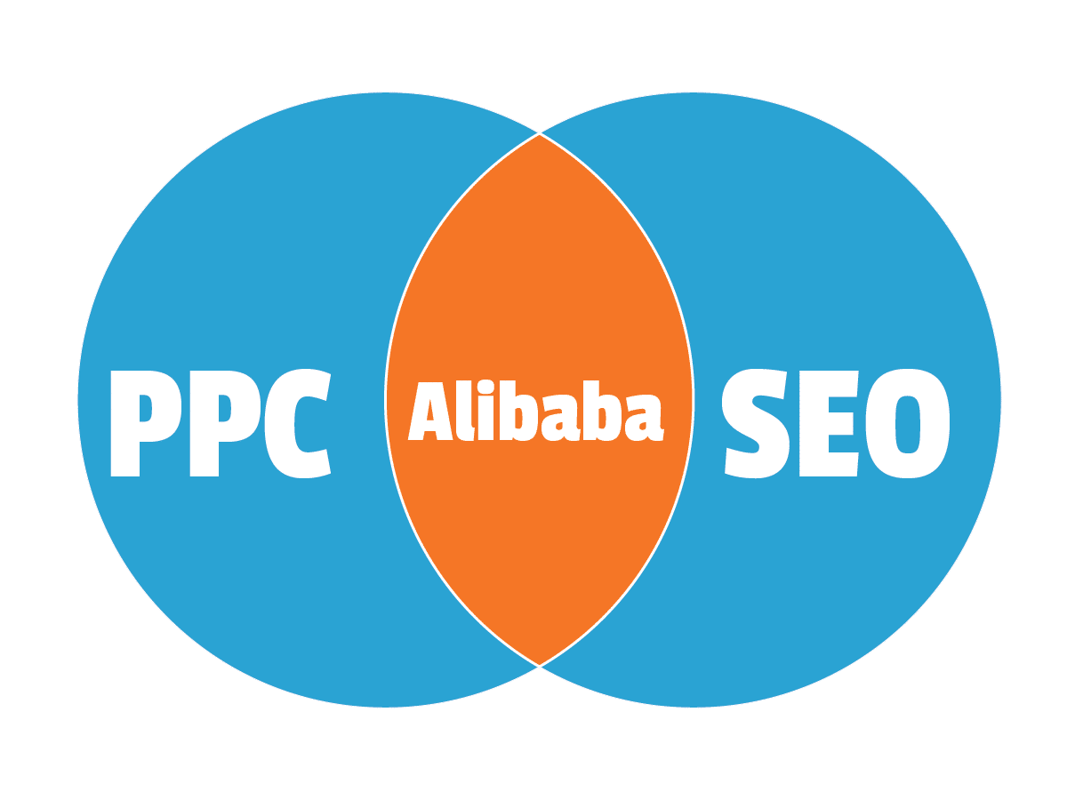 Optimize Alibaba SEM